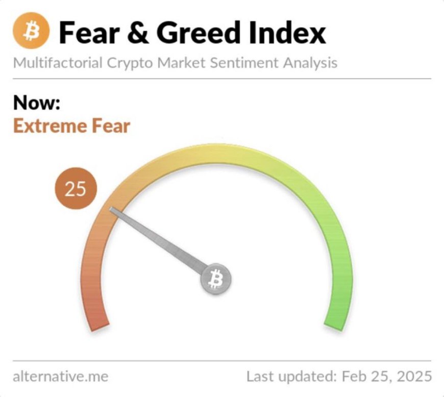 ‏Crypto Market Drops: Bitcoin Falls Below $87,000