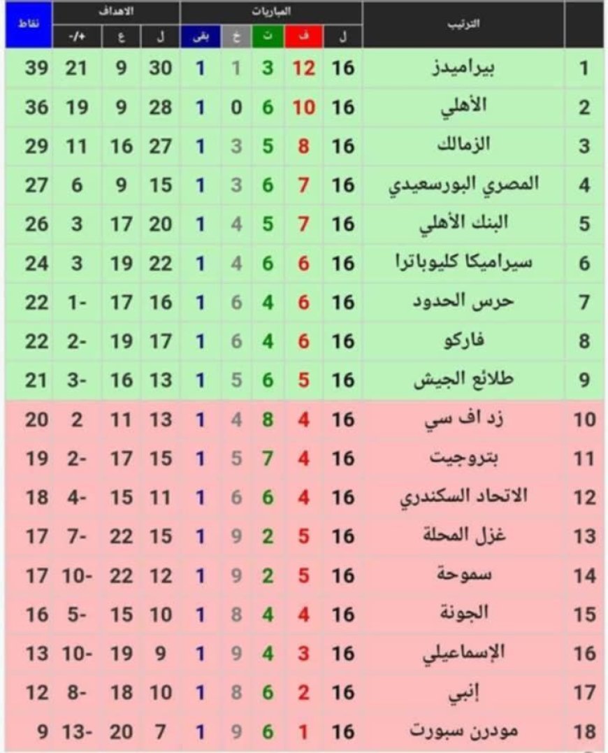 Find out the current standings of the Nile League...and the date of the Week 17 matches